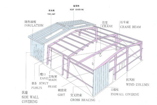 鋼結(jié)構(gòu)結(jié)構(gòu)圖.jpg